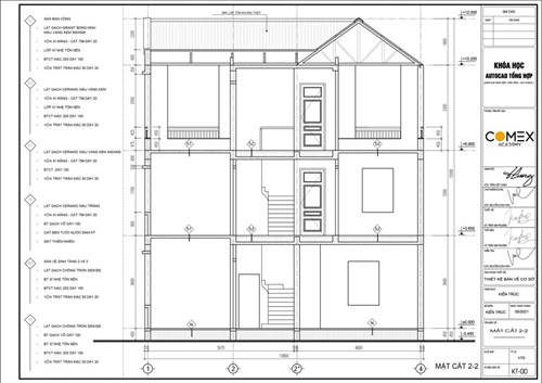 Học viên Vũ Trần Kim Phượng